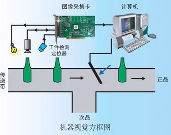 机器视觉系统简介