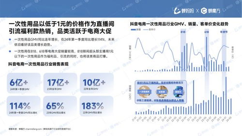 一季度gmv同比增长 114 ,一次性用品的成与败 是与非